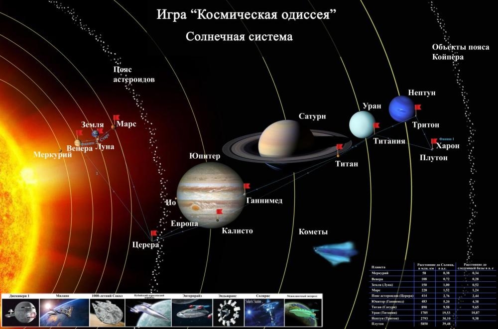 Схема солнечной планеты солнечной системы