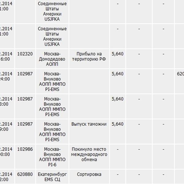 Посылка москва 400. Посылка из США В Россию. Посылка из Америки в Россию. Ems из Москвы. Сколько идут посылки из Америки\\.