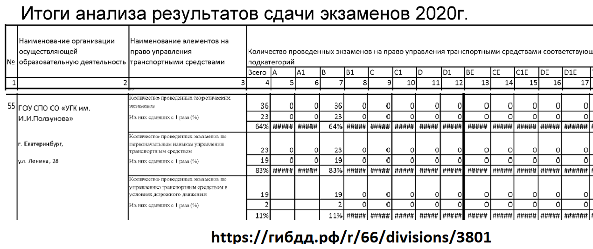 Уральский государственный колледж им. И.И. Ползунова, автошкола,  Исторический сквер, проспект Ленина, 28, Екатеринбург — 2ГИС