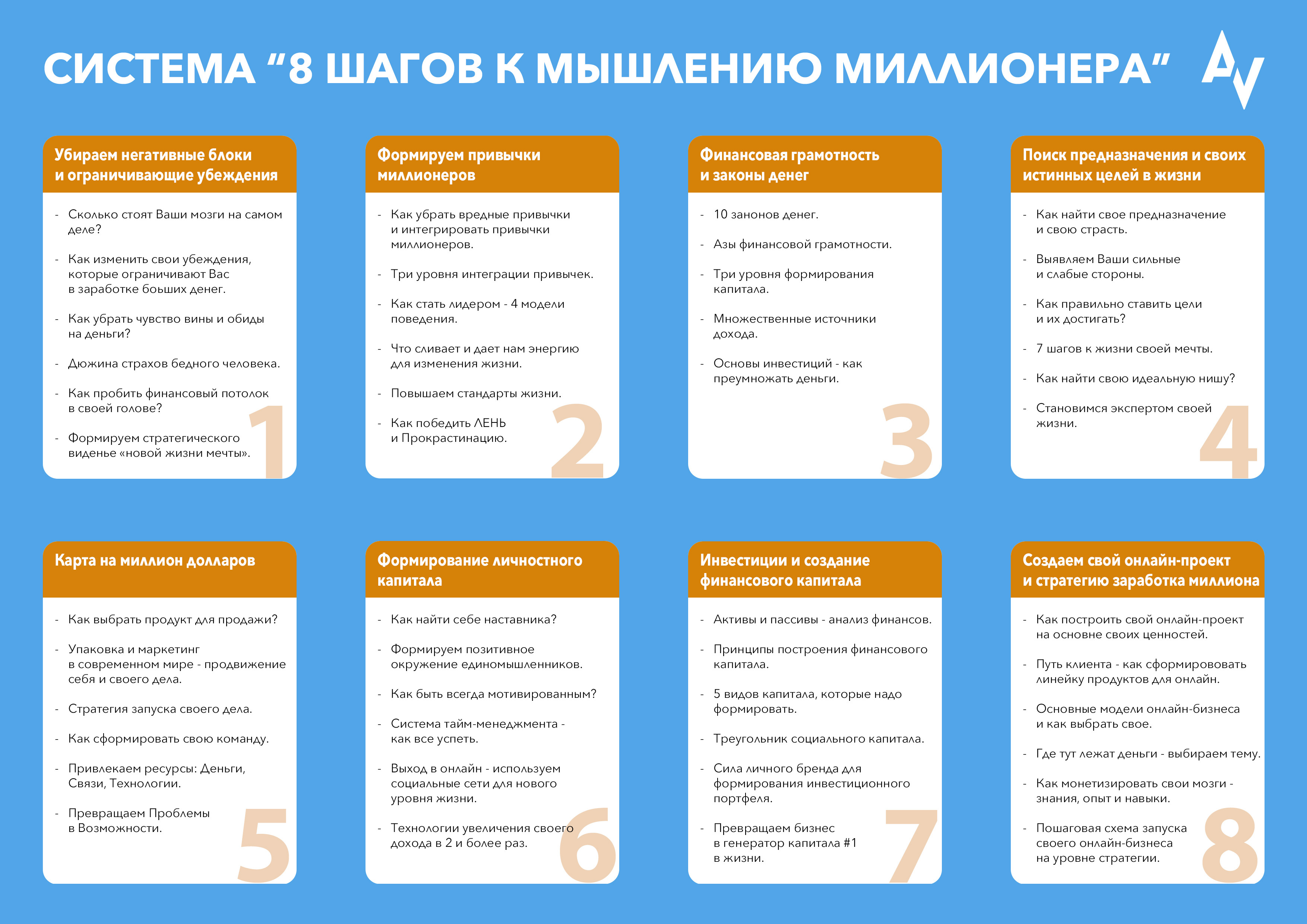 8 шагов. Шесть шагов к мышлению миллионера. Чек лист финансовой грамотности. Негативные привычки финансового мышления. Какие цели ставят миллионеры.