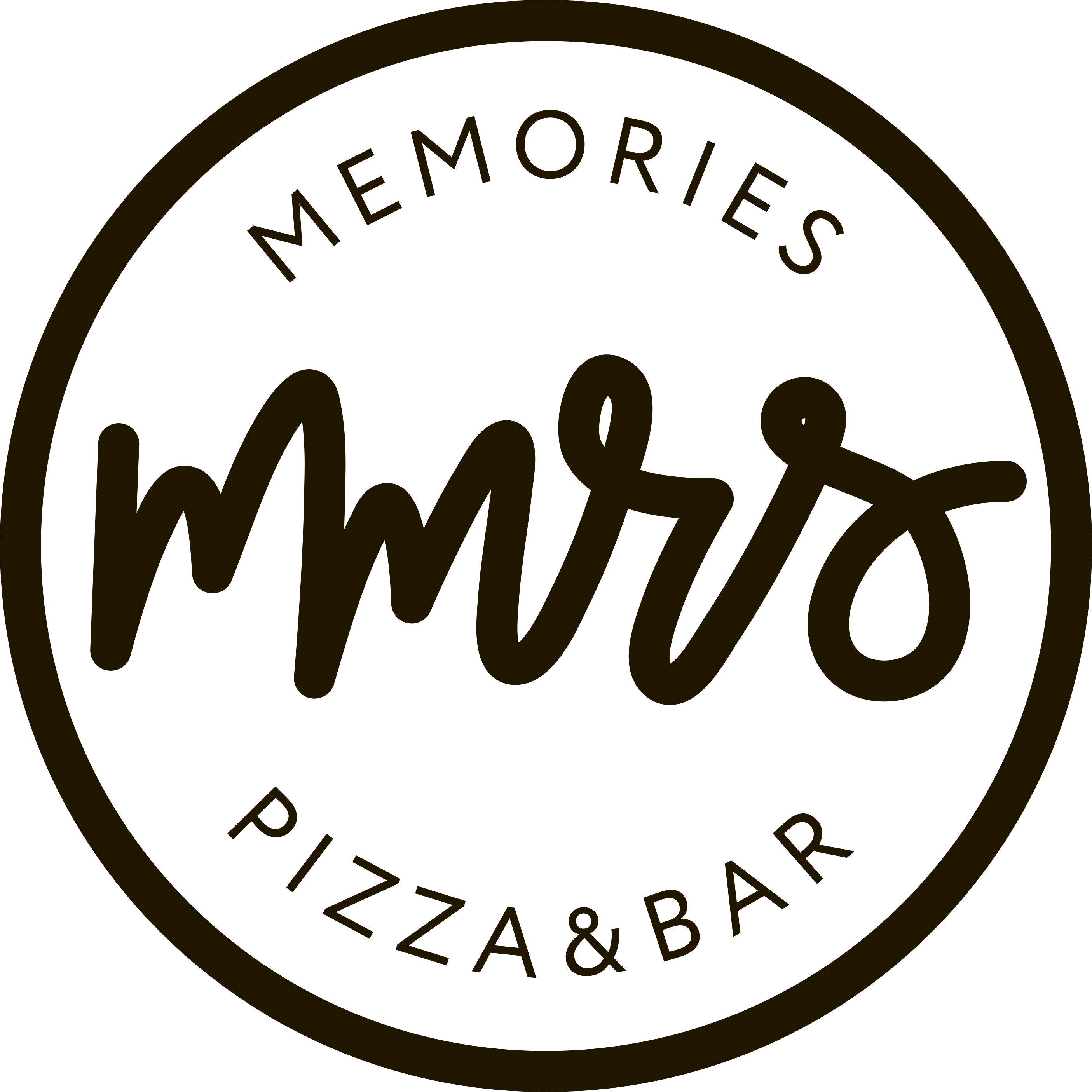 Memories. Pizza&Bar, бар в Новосибирске на метро Площадь Ленина — отзывы,  адрес, телефон, фото — Фламп