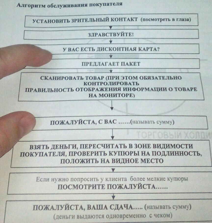 Алгоритм продаж. Алгоритм обслуживания клиентов. Алгоритм обслуживания покупателей в магазине. Алгоритм обслуживания покупателей на кассе. Алгоритм обслужить клиента.