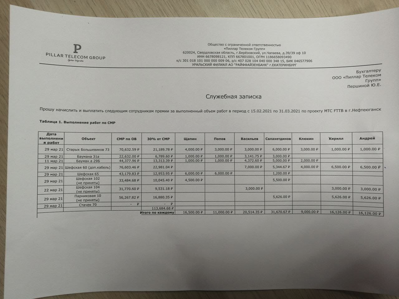 Телеком групп. Компания ООО