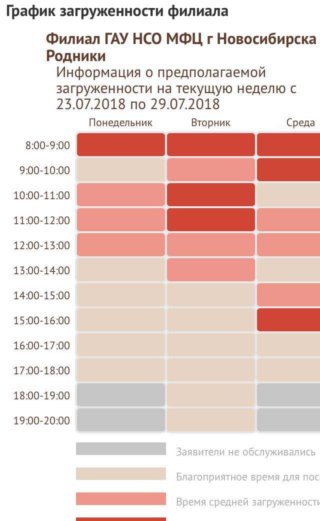 Сколько дней в новосибирске