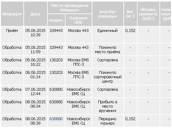 Посылка смоленск москва