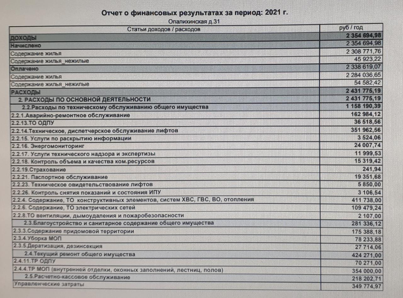 ЖЭУ №9, Екатеринбург, Екатеринбург — 2ГИС