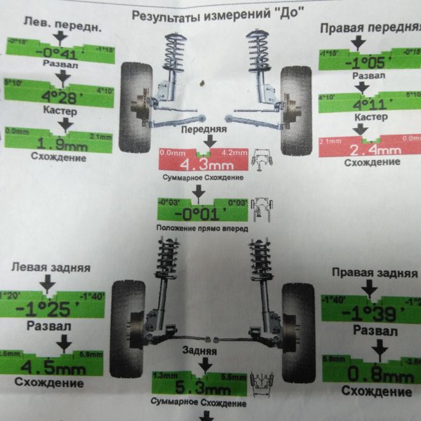 Геометрия колес в барнауле