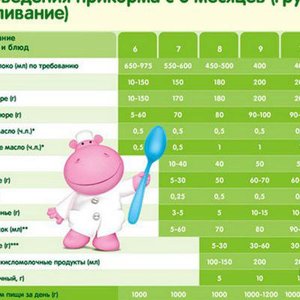 Мария Гагина