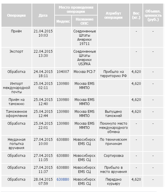 Емс почта владивосток