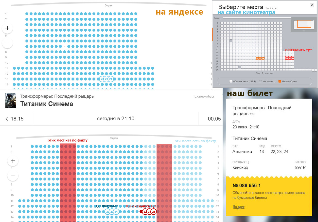 Гринвич синема расписание на сегодня