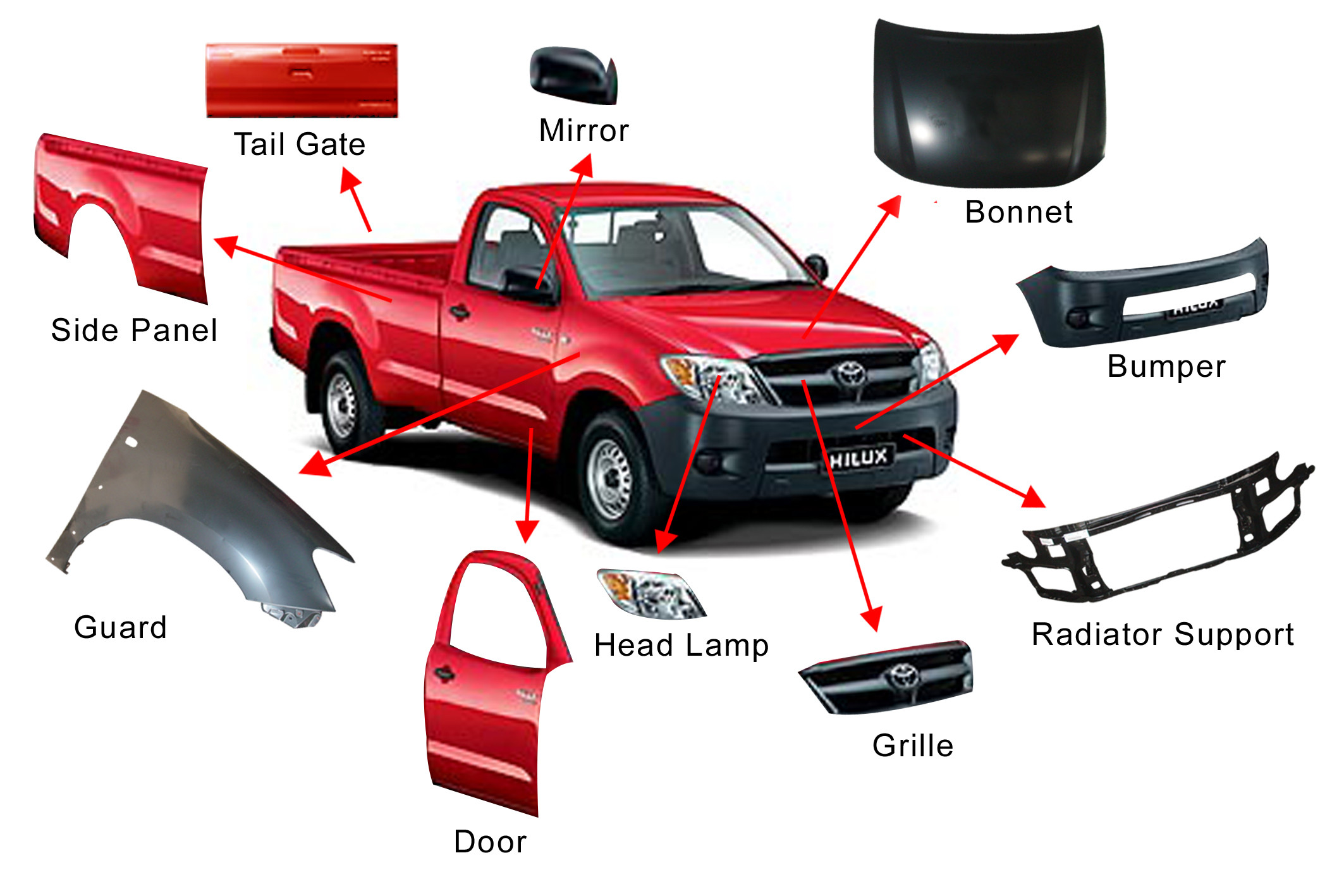 Parts how. Кузовные запчасти. Запчасти машины названия. Название запчастей автомобиля. Название запчастей кузова автомобиля.