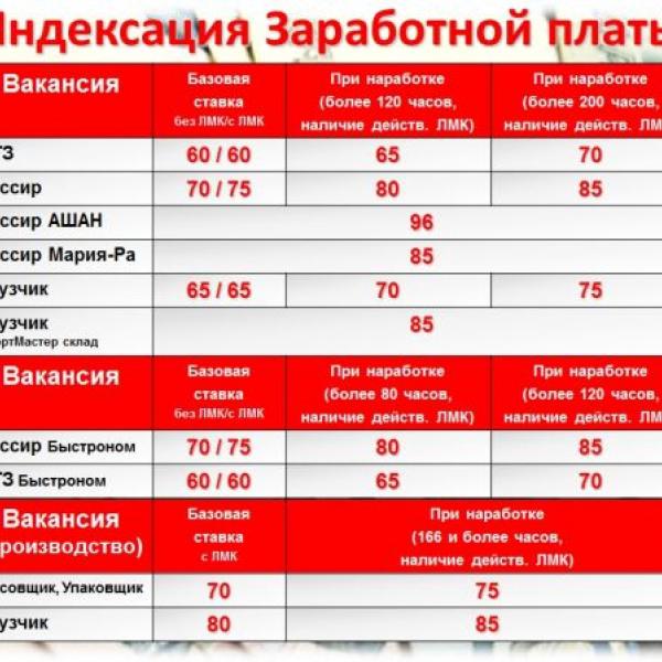 Работа это просто обработка. Работа это просто. Работа это просто Новосибирск. Работа это просто форма. Работа это просто телефон.