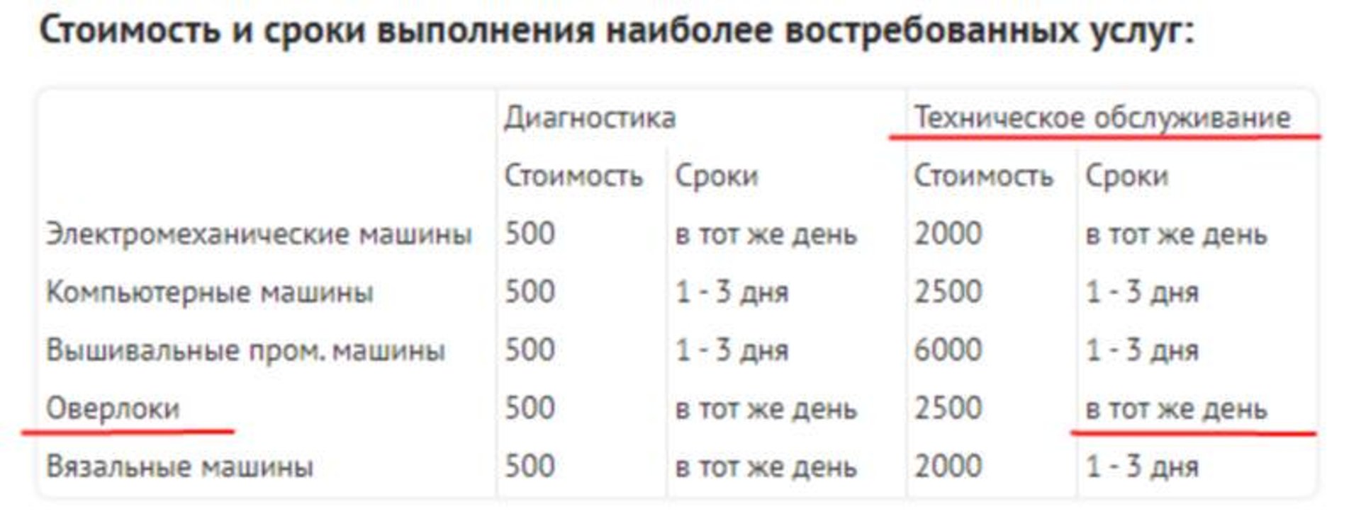 Индекс ростова на дону по адресу