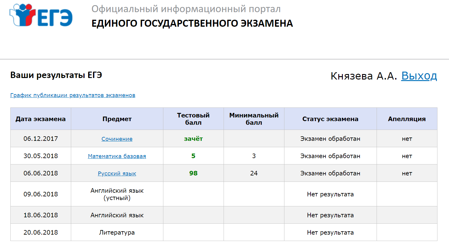 Результат основного экзамена. Результаты ЕГЭ. Результаты ЕГЭ скрин. Результаты ЕГЭ по русскому 2021. Скриншот результатов ЕГЭ.