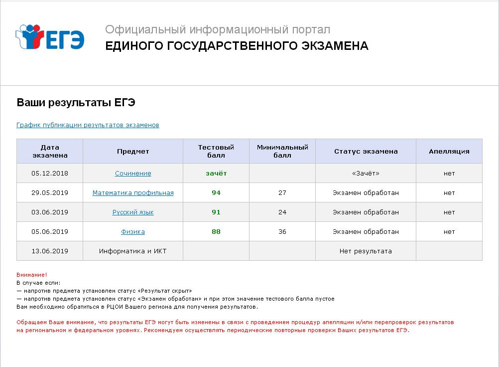 Тарифный план огэ