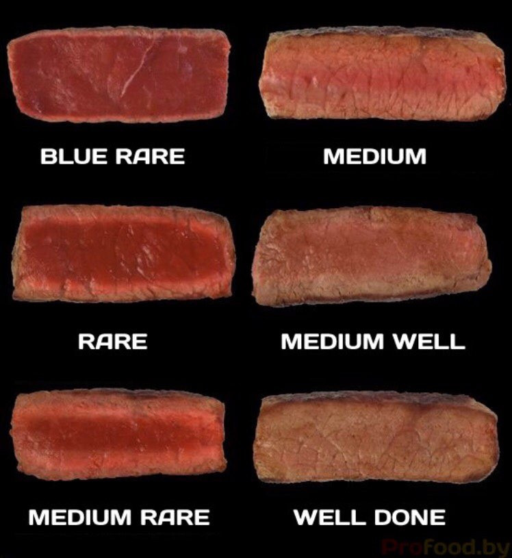 Meat well