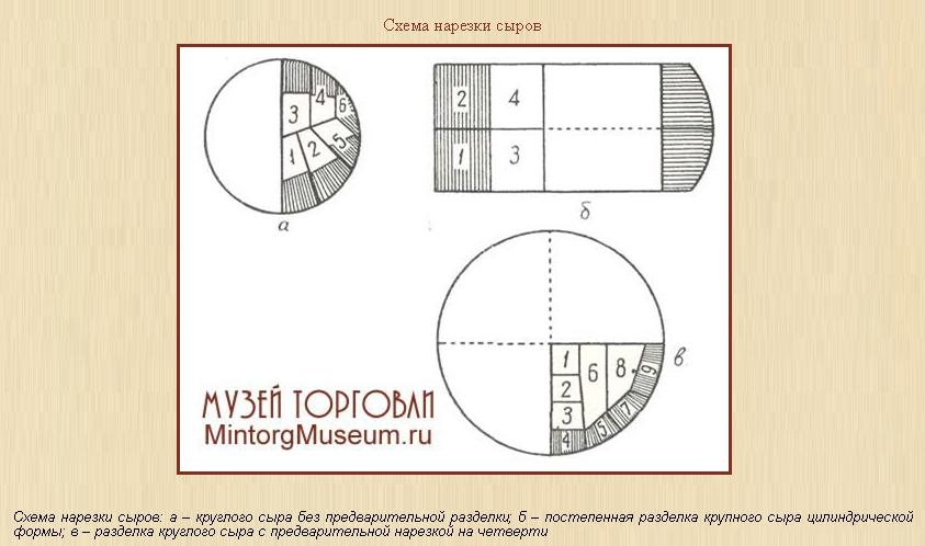 Схема нарезки сыров