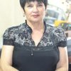 Lyudmila Malunova