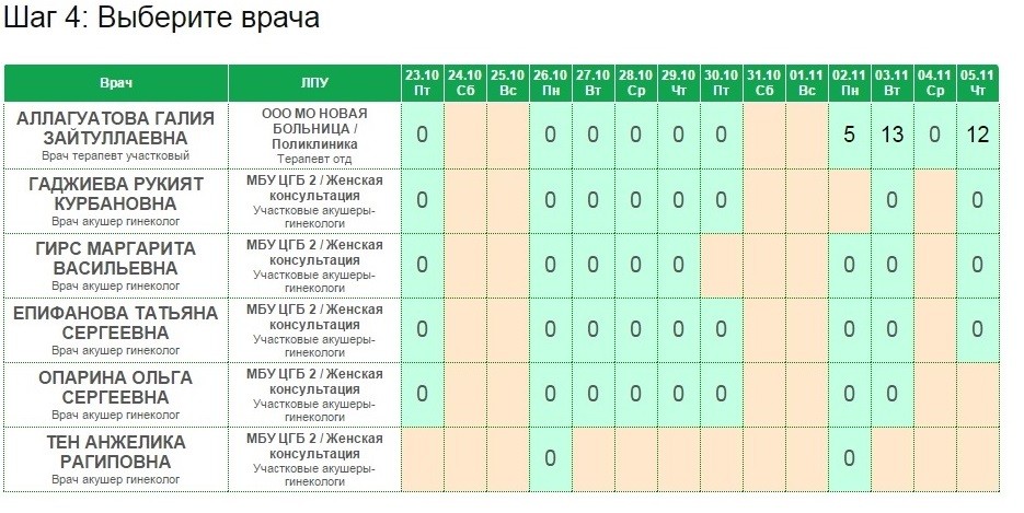 Расписание работы врачей женская консультация