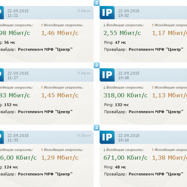 Реальная скорость интернета от Ростелеком ADSL даже ниже (утро/вечер)