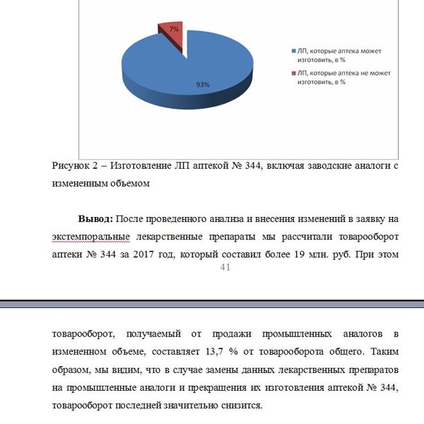 Увеличить обороты продаж. Товарооборот аптеки. Повышение товарооборота в аптеке. Как узнать товарооборот аптеки. Возрастание товарооборота еже.