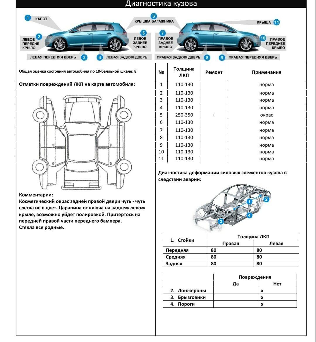 Автоподбор, агентство по подбору и продаже автомобилей в Новосибирске —  отзыв и оценка — Дмитрий