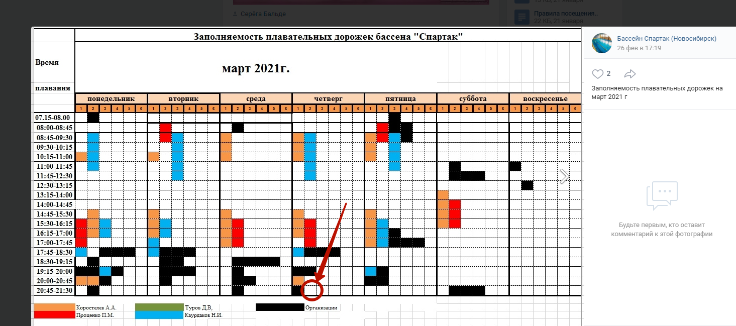 Диаграмма плавательных дорожек