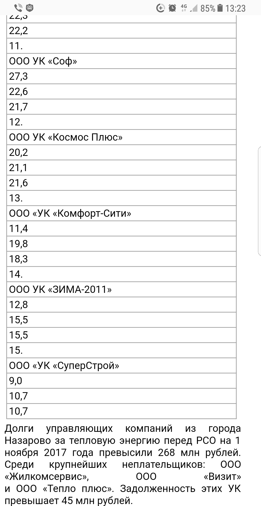 Космос плюс 1, управляющая компания, Взлётная улица, 30, Красноярск — 2ГИС