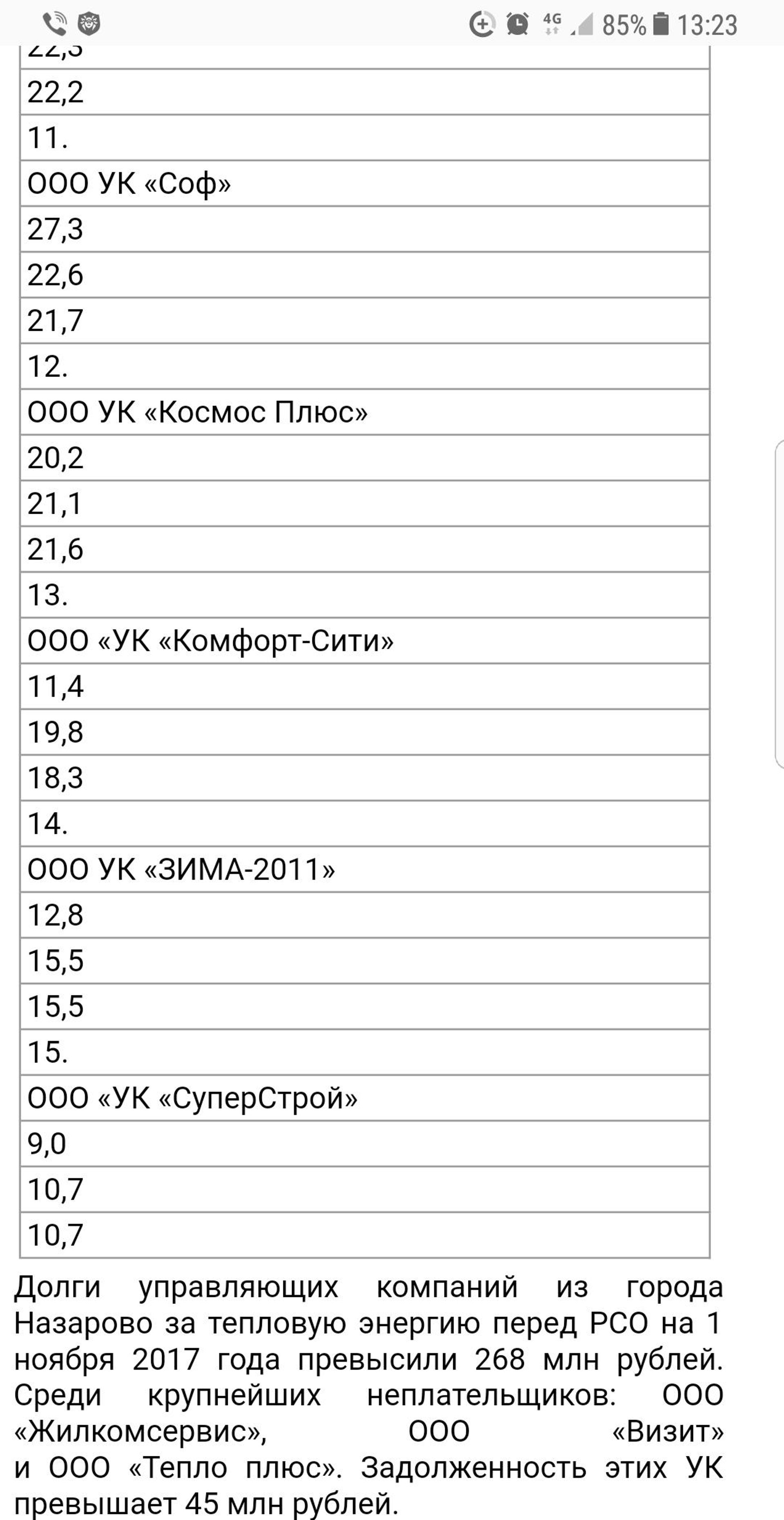 Космос плюс 1, управляющая компания, Норильская улица, 3и, Красноярск — 2ГИС