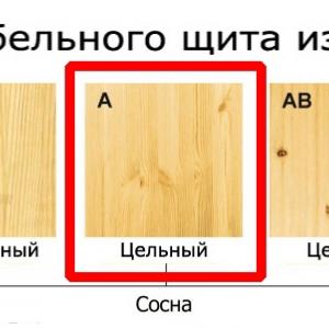 Категории мебельных щитов из сосны. Красным отмечена категория А, которую я заказывал.