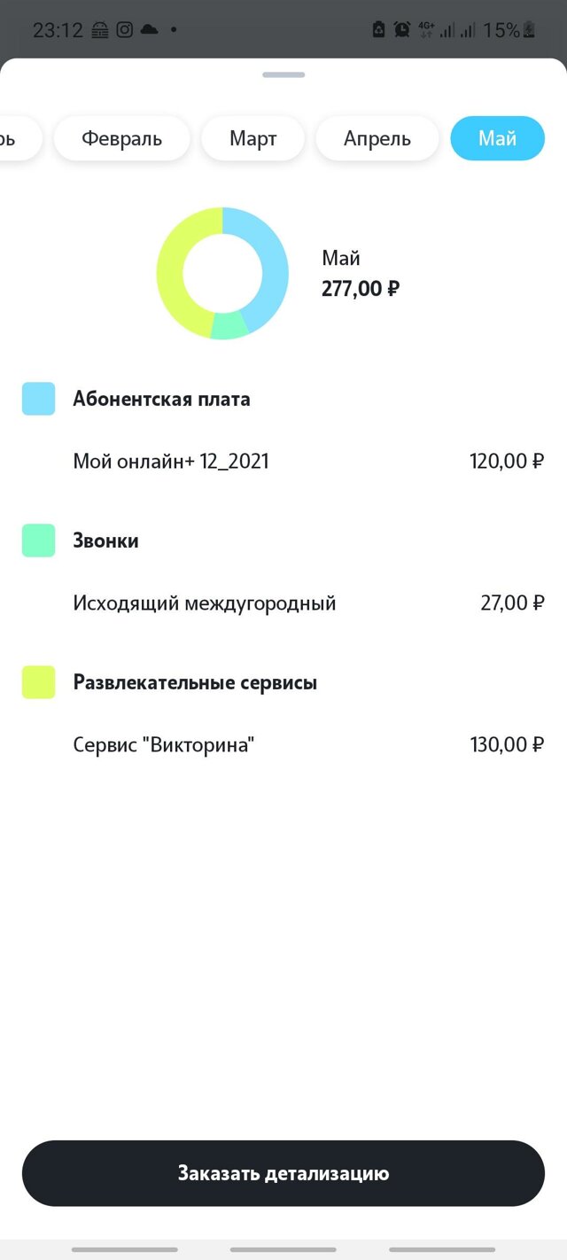 Tele2, оператор сотовой связи, Мегаполис, улица 8 Марта, 149, Екатеринбург  — 2ГИС